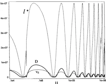 Figure 6. The transport veloity v