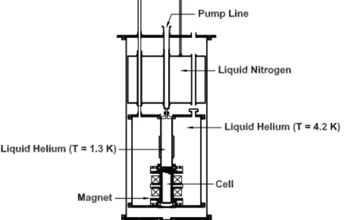 Figure 3. Shematis of the rst optial frequeny dou-