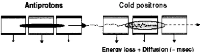 Figure 4. One of the possible reombination shemes to be