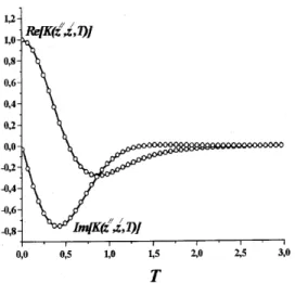 Figure 4. Time evolution of the real and imaginary parts