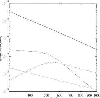 Figure 5. Signiane as a funtion of deay width into two