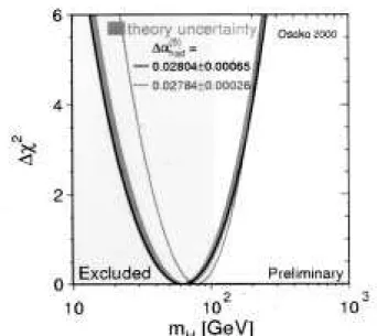 Figure 2. Preision tests of the Standard Model.