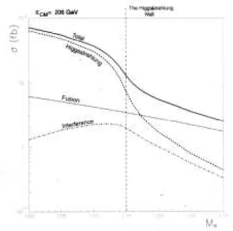 Figure 4. The diagrams for the prodution of the Higgs
