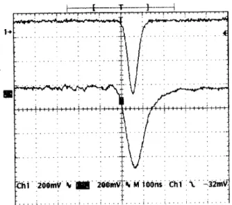 Figure 4. Stray light variation aording to spetrometer
