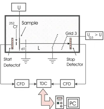 Figure 1. Diagram of a 252