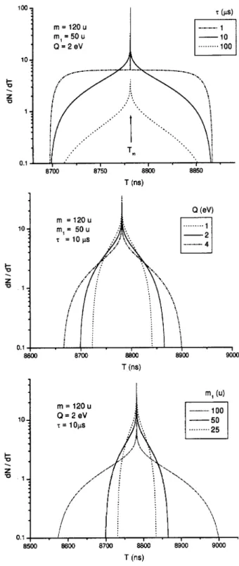 Figure 2. Simulations based on Eq. 10, showing respe-