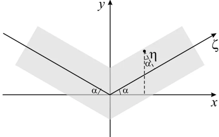 Figure 1. Shemati piture of a bent strip. The thikness
