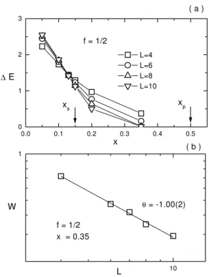 Figure 1. (a) Finite size behavior of defet energy [E℄
