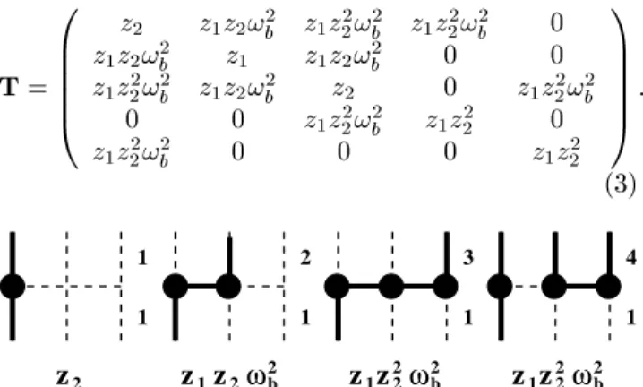 Figure 2. Contributions to the rst line of the transfer ma-