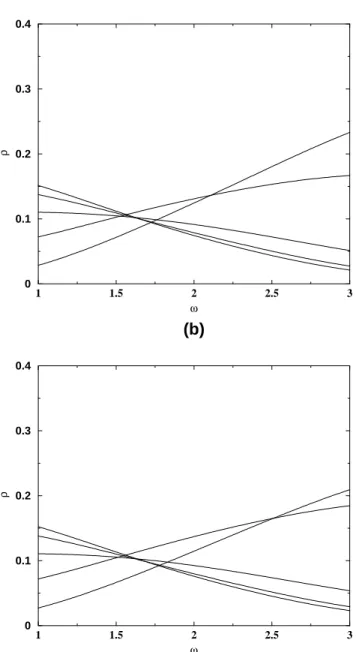 Figure 3. Density of monomers as funtion of ! for a strip