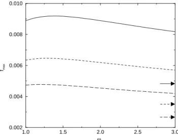 Figure 5. Fore per monomer on the walls as funtion of !