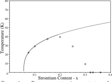 Figure 5. TSC versus oxygen ontent x for YBa2Cu3O6+x.