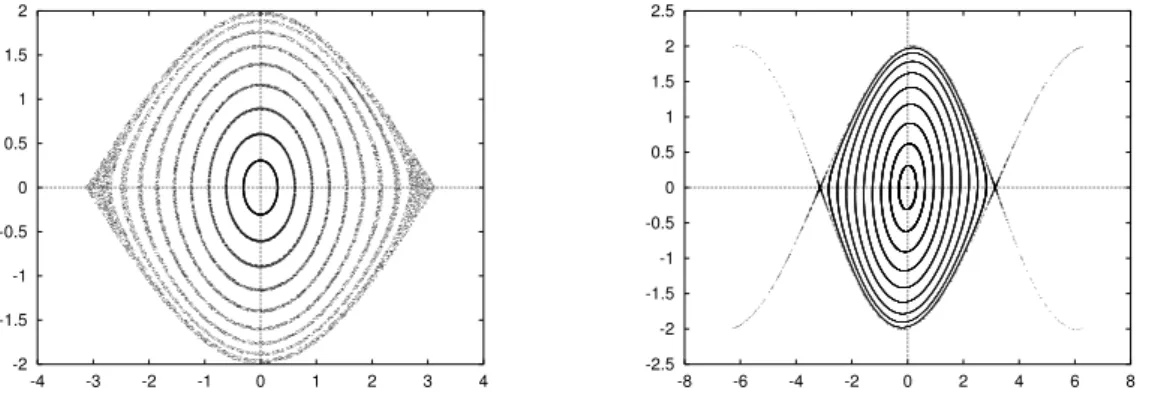 Figure 3. (a) The phase spae for ten trajetories of the pendulum Hamiltonian integrated 100000 steps with a RK4 with