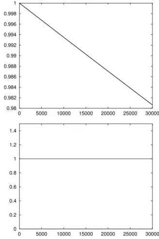 Figure 6. The same trajetory with E = 0:08333333 of Fig.