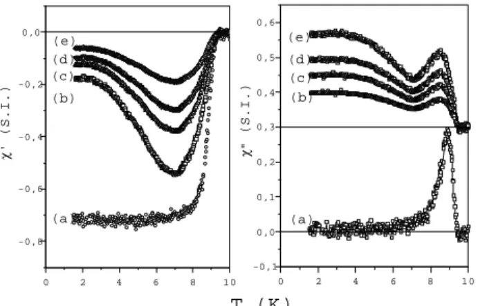 Figure 5. Curves for the simulated  0