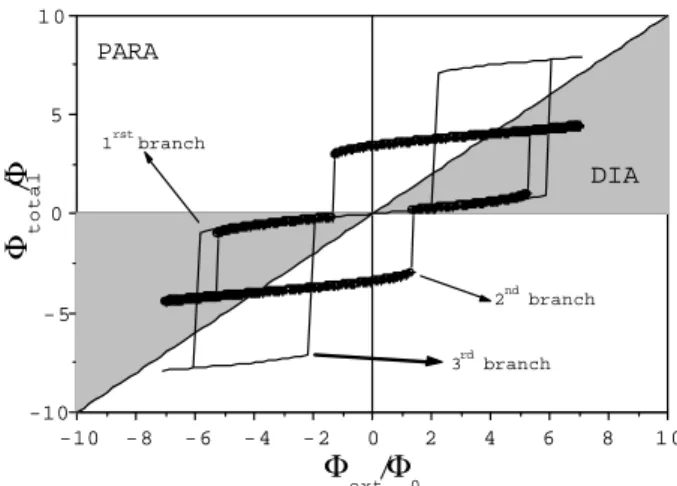 Figure 6. Numerial results for the simulation of T