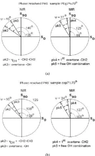 Figure 10. Phasorial diagram of separated omponents for