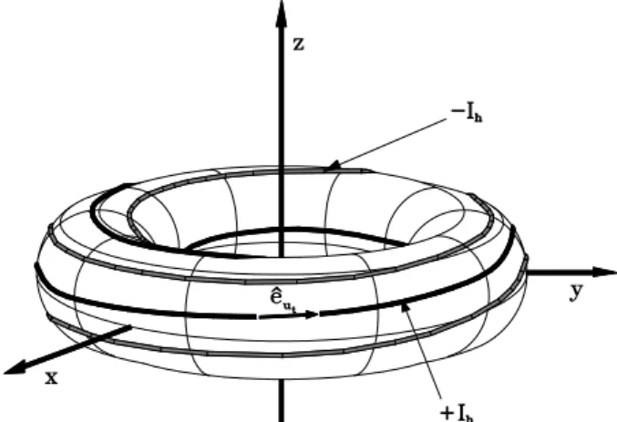 Figure 13. Shemati view of resonant helial windings with