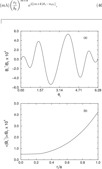 Figure 16. Radial omponent of the eld generated by a