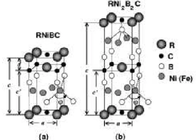 Figure 1. Crystal strutures of unit ell of (a) RNiBC and