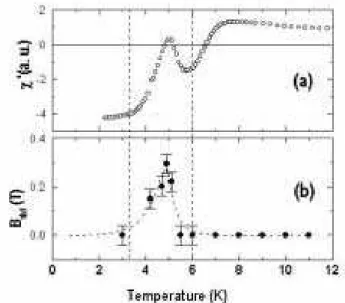 Figure 2. Room temperature quadrupole splitting jEQj
