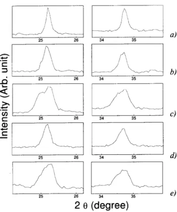 Figure 5. Magneti moment as a funtion of temperature