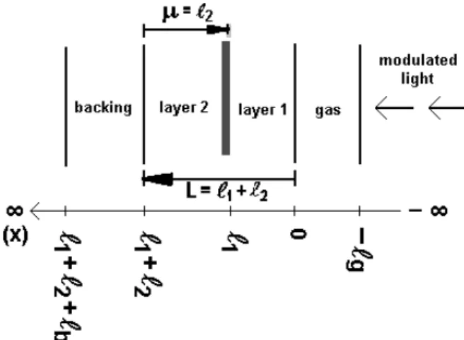 Figure 1. Geometry of the photoaousti ell used in the