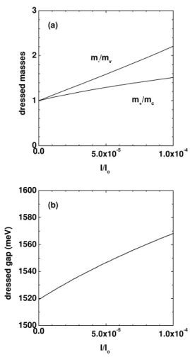 Figure 1. GaAs laser-dressed eetive masses for the on-