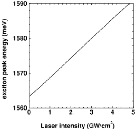 Figure 3. Laser-dressed exiton-peak energy for a 100 A GaAs Ga 0:7 Al 0:3