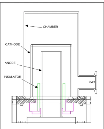 Figure 1. Shematis of GN1 hamber (sizes are detailed in