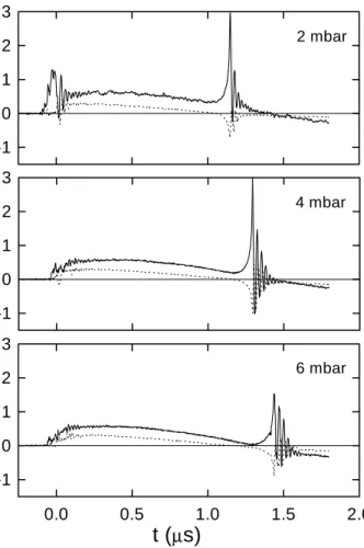 Figure 3. Variation of the fousing timing with lling pres-