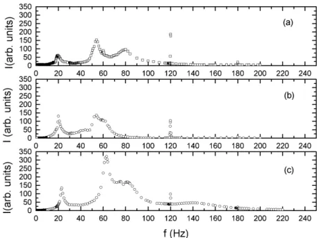 Figure 2 shows plots of transmittane (I) as a fun-