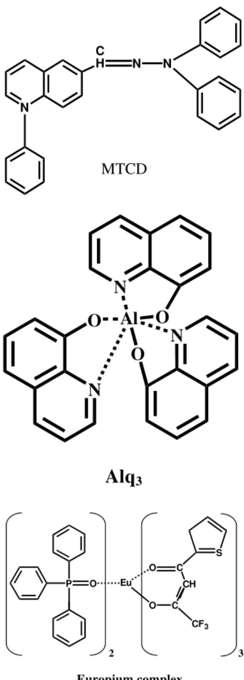 Figure 1. Moleular struture of the used materials.