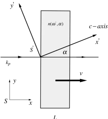Figure 4. Probe beam path aross a Cu2 O slab moving with
