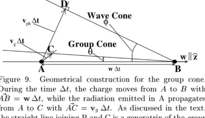 Figure 9. Geometrial onstrution for the group one.