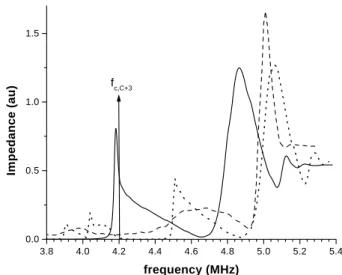 Figure 1. Density ne and toroidal urrent prole rj' over