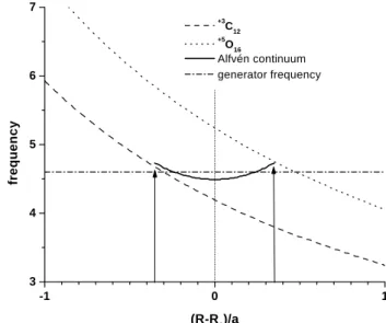 Figure 3ab. Distribution of dissipated wave power over toka-