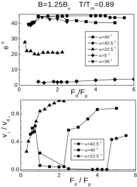 Figure 7. Center of mass veloity diretion () and ompo-