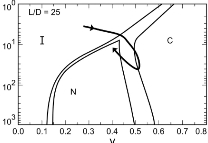Fig. 1). This shows that the partile volume fration