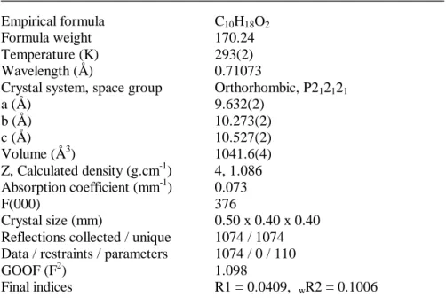 Table 3: Seleted physial and spetrosopi data used to haraterize the nal ompounds.