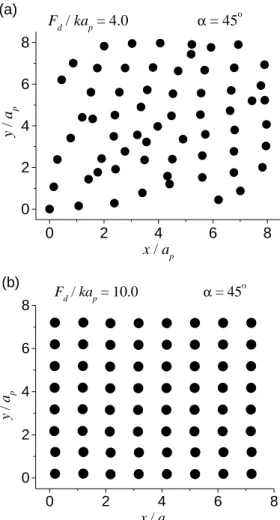 Figure 1. Surfae plot of the square pinning potential given