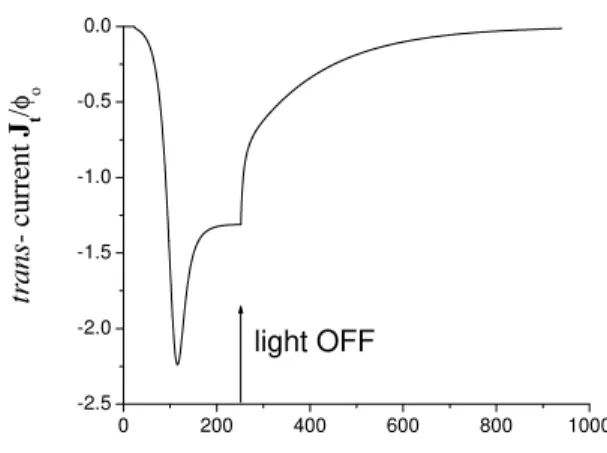 Figure 16. Shemati of the Brownian motor senario.