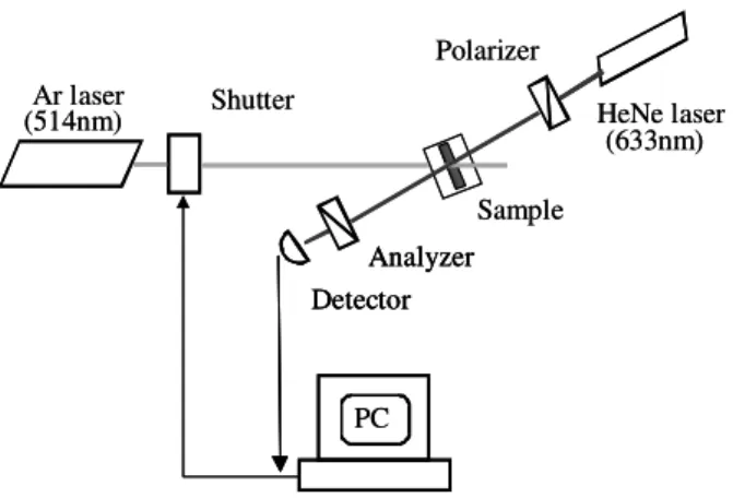 Figure 9. Shemati of the experimental setup.
