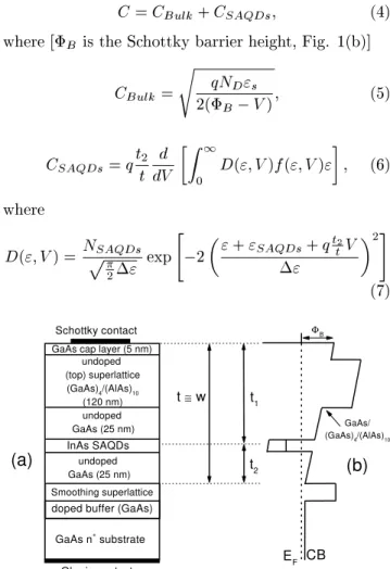 Figure 1. Panel (a) shows a sketh of the samples and in