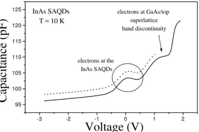 Figure 2. Experimental (solid line) and alulated (dotted