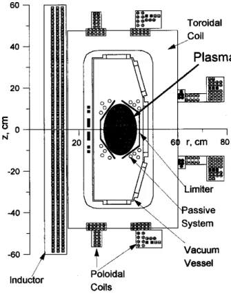 Figure 1. Damavand Tokamak ross-setion.