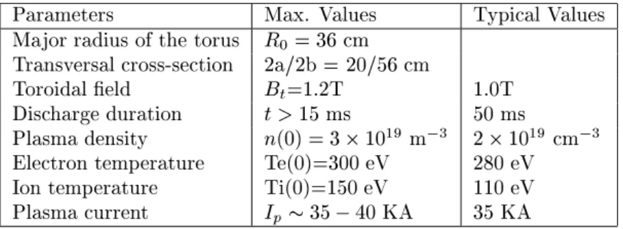 Table 1. DAMAVAND Parameters.