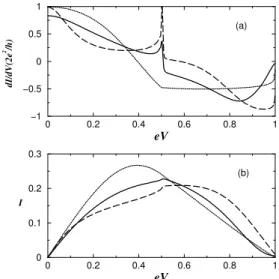 Figure 2. Dierential ondutane (a) and the urrent (b),