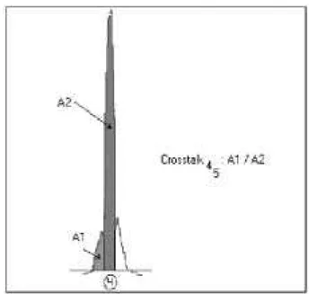 Figure 2. Intensity alibration urves of the 8 parallel spe-