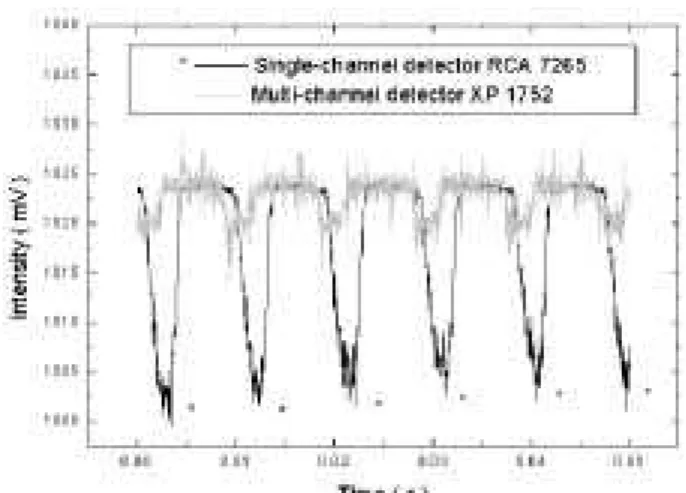 Figure 5. Intensity variation of the spetral hannel-4 eight